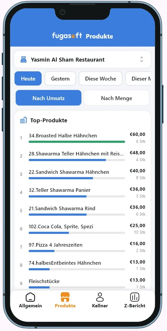 Fuga Mobilberichte 3